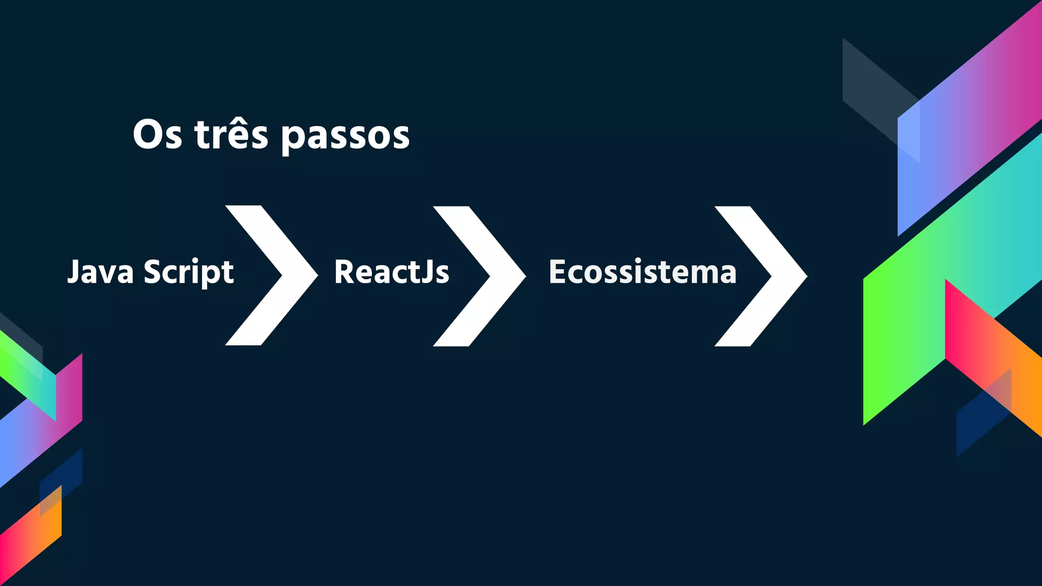 Os três passos
Java Script ReactJs Ecossistema
 