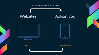 Websites Aplicativos
ReactJs React Native
Curva de aprendizado pequena
 