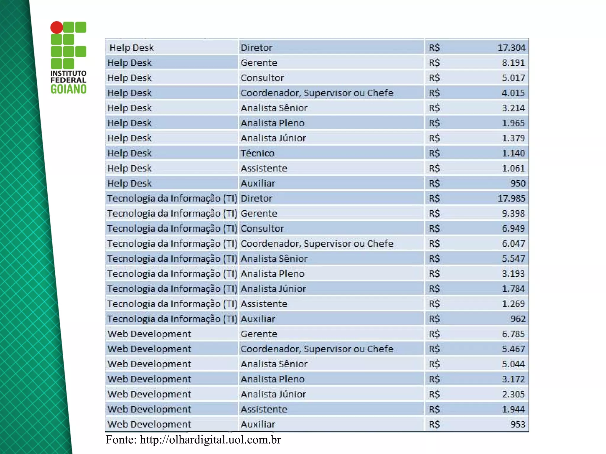 Fonte: http://olhardigital.uol.com.br
 
