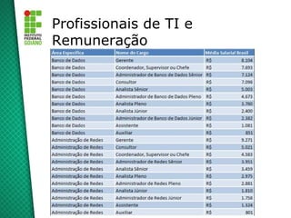 Profissionais de TI e
Remuneração
 