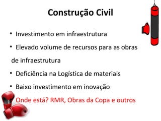 Construção Civil

• Investimento em infraestrutura
• Elevado volume de recursos para as obras
de infraestrutura
• Deficiência na Logística de materiais
• Baixo investimento em inovação
• Onde está? RMR, Obras da Copa e outros
 