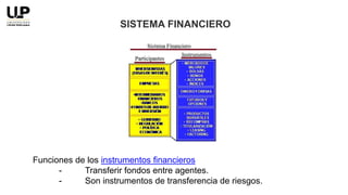 Funciones de los instrumentos financieros
- Transferir fondos entre agentes.
- Son instrumentos de transferencia de riesgos.
SISTEMA FINANCIERO
 