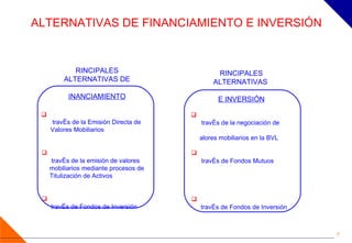 ALTERNATIVAS DE FINANCIAMIENTO E INVERSIÓN PRINCIPALES ALTERNATIVAS DE FINANCIAMIENTO PRINCIPALES ALTERNATIVAS  DE INVERSIÓN A través de la Emisión Directa de Valores Mobiliarios  A través de la emisión de valores mobiliarios mediante procesos de Titulización de Activos  A través de Fondos de Inversión A través de la negociación de valores mobiliarios en la BVL A través de Fondos Mutuos A través de Fondos de Inversión 