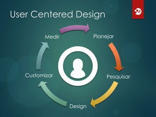 Design
O usuário quer ter controle
e ser bem tratado.

Afinal de contas...
Tudo começa, e pode terminar.

 