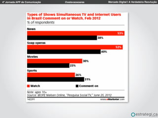 4º Jornada APP de Comunicação Mercado Digital | A Verdadeira Reovlução@estevaosoares
 