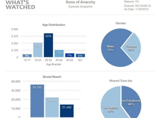 4º Jornada APP de Comunicação Mercado Digital | A Verdadeira Reovlução@estevaosoares
 