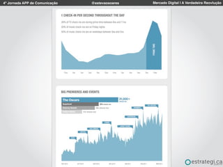4º Jornada APP de Comunicação Mercado Digital | A Verdadeira Reovlução@estevaosoares
 