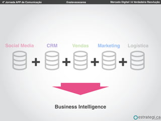 4º Jornada APP de Comunicação Mercado Digital | A Verdadeira Reovlução@estevaosoares
Social Media CRM Vendas Marketing Logística
Business Intelligence
+ + + +
 