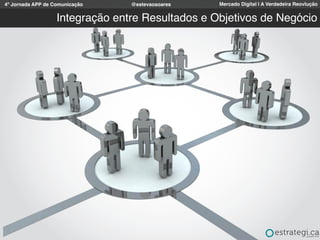 4º Jornada APP de Comunicação Mercado Digital | A Verdadeira Reovlução@estevaosoares
Integração entre Resultados e Objetivos de Negócio
 