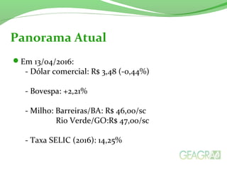 Em 13/04/2016:
- Dólar comercial: R$ 3,48 (-0,44%)
- Bovespa: +2,21%
- Milho: Barreiras/BA: R$ 46,00/sc
Rio Verde/GO:R$ 47,00/sc
- Taxa SELIC (2016): 14,25%
Panorama Atual
 