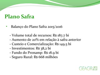 • Balanço do Plano Safra 2015/2016
- Volume total de recursos: R$ 187,7 bi
- Aumento de 20% em relação à safra anterior
- Custeio e Comercialização: R$ 149,5 bi
- Investimentos: R$ 38,2 bi
- Fundo do Pronamp: R$ 18.9 bi
- Seguro Rural: R$ 668 milhões
Plano Safra
 