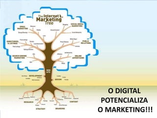 O DIGITAL
 POTENCIALIZA
O MARKETING!!!
 