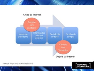 Créditos da imagem: www.resultadosdigitais.com.br
 