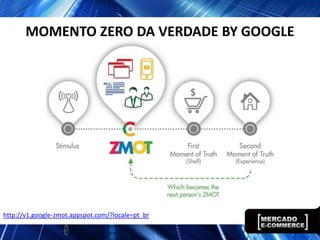 MOMENTO ZERO DA VERDADE BY GOOGLE




http://v1.google-zmot.appspot.com/?locale=pt_br
 