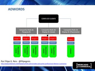 ADWORDS




Por Filipe G. Reis - @filipegreis
http://www.slideshare.net/filipegreis/links-patrocinados-para-pmes-profissionais-liberais-e-autnomos
 