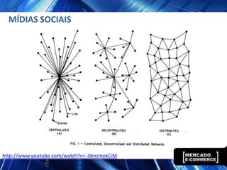 MÍDIAS SOCIAIS




http://www.youtube.com/watch?v=-3bnzmykCiM
 
