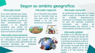 Segun su ambito geografico:
Es el más reducido que existe.
Este tipo de mercado engloba
a los consumidores de un
ámbito municipal o provincial.
Aquí encontraríamos, por
ejemplo, a la pequeña
panadería que vende sus
productos en la localidad en
que se encuentra ubicada
•Mercado local:
es el que está formado por un conjunto
de compradores que pueden ser de
distintos países, estos generalmente son
mercados atendidos por empresas
multinacionales o transnacionales.
•Mercado internacional:
es un mercado mas amplio
que el mercado local ya
que este toma todo un
estado y no una sola
provincia o municipio.
•Mercado regional:
se caracteriza porque abarca y cubre
todo un país, se extiende por todas
las ciudades, departamentos,
provincias o municipios que integran
un país. Por ejemplo, podríamos
mencionar una cadena de
supermercados que atiende a los
consumidores de todo una nación.
•Mercado nacional:
se refiere a un mercado que se
extiende a todos los países del
mundo, por lo tanto, los bienes
y servicios se producen o sólo se
comercializan en cualquier país
del mundo. Se puede decir que
el mercado global es el más
amplio y el más extenso que
existe.
•Mercado global:
 
