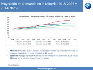 www.energetica.cl
Proyección de Demanda en la Minería (2015-2026 y
2014-2025)
• Máximo: Considera que se llevan a cabo la totalidad de los proyectos mineros en
etapa de factibilidad y pre-factibilidad. (6.4% anual)
• Esperado: Recoge las incertidumbres del desarrollo de los proyectos (5.5% anual)
Mínimo: No se ejecuta ningún Proyecto Nuevo.
Fuente: Cochilco,
 