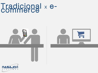 Tradicional X e-
commerce
 