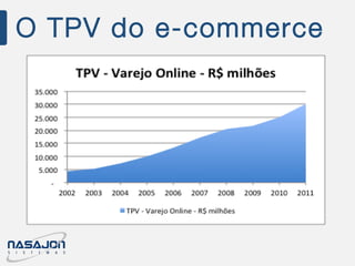 O TPV do e-commerce
 