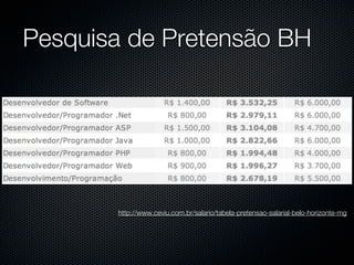 Pesquisa de Pretensão BH




       http://www.ceviu.com.br/salario/tabela-pretensao-salarial-belo-horizonte-mg
 