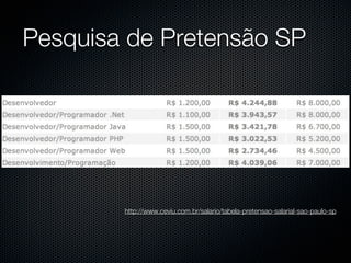 Pesquisa de Pretensão SP




        http://www.ceviu.com.br/salario/tabela-pretensao-salarial-sao-paulo-sp
 