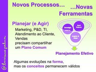 Inversão do MarketingEmpresaClientes