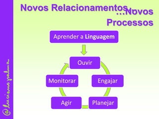 Mudanças de GeraçõesBoomersGeração XGeração Y