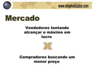 www.omarketizador.com Vendedores tentando alcançar o máximo em lucro  Mercado x Compradores  buscando um menor preço   