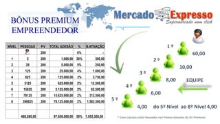 BÔNUS PREMIUM 
EMPREENDEDOR 
10,00 
60,00 
2 º 
6,00 
1 º 
8,00 
3 º 
4,00 do 5º Nível ao 8º Nível 4,00 
4 º 
5 º 
EQUIPE 
* Estes cáculos estão baseados nos Pontos Volumes do Kit Premium. 
NÍVEL PESSOAS P.V TOTAL ADESÃO % B.ATIVAÇÃO 
200 0% - 
1 5 200 1.000,00 30% 300,00 
2 25 200 5.000,00 5% 250,00 
3 125 200 25.000,00 4% 1.000,00 
4 625 200 125.000,00 3% 3.750,00 
5 3125 200 625.000,00 2% 12.500,00 
6 15625 200 3.125.000,00 2% 62.500,00 
7 78125 200 15.625.000,00 2% 312.500,00 
8 390625 200 78.125.000,00 2% 1.562.500,00 
488.280,00 97.656.000,00 50% 1.955.300,00 
 