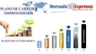 PLANO DE CARREIRA 
EMPREENDEDOR 
SILVER 
BRONZE 
GOLD 
SAFIRA 
DIAMOND 
BLACK DIAMOND 
3 5 8 11 13 15 
EMPRE. 
0 
PLANTE SEU FUTURO HOJE!!! 
 