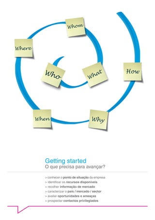 Getting started
O que precisa para avançar?

> conhecer o ponto de situação da empresa
> identificar os recursos disponíveis
> recolher informação de mercado
> caracterizar o país / mercado / sector
> avaliar oportunidades e ameaças
> prospectar contactos privilegiados
 