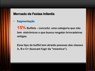Mercado de Festas Infantis
• Segmentação
15% Buffets – conceito: uma categoria que não
tem eletrônicos e que busca resgatar brincadeiras
antigas.
Esse tipo de buffet tem atraído pessoas das classes
A, B e C+ (buscam fugir da "mesmice“).
 
