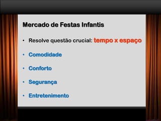Mercado de Festas Infantis
• Resolve questão crucial: tempo x espaço
• Comodidade
• Conforto
• Segurança
• Entretenimento
 