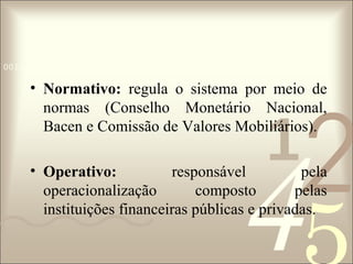 0011 0010 1010 1101 0001 0100 1011

• Normativo: regula o sistema por meio de
normas (Conselho Monetário Nacional,
Bacen e Comissão de Valores Mobiliários).

1

2

4

• Operativo:
responsável
pela
operacionalização
composto
pelas
instituições financeiras públicas e privadas.

 