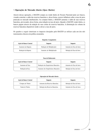 Operações de Mercado Aberto (Open Market)

Através dessas operações, o BACEN compra ou vende títulos do Tesouro Nacional junto aos bancos,
visando controlar o saldo das reservas bancárias e, dessa forma, exercer influência sobre a taxa de juros
praticada no mercado interbancário. Ao comprar títulos, o BACEN aumenta o saldo de suas reservas
bancárias, provocando, dessa forma, uma redução na taxa de juros. Quando o BACEN vende títulos, os
bancos pagam através da redução de suas contas de reservas bancárias. A diminuição do volume de
reservas bancárias disponíveis tende a elevar a taxa de juros.

Os quadros a seguir sintetizam os impactos desejados pelo BACEN ao utilizar cada um dos três
instrumentos clássicos de política monetária.


                                          Depósito Compulsório

      Ação do Banco Central                      Impacto                            Impacto

        Aumento da Alíquota              Redução do Multiplicador           Aumento da Taxa de Juros

        Redução da Alíquota             Aumento do Multiplicador            Redução da Taxa de Juros




                                           Taxa de Redesconto

      Ação do Banco Central                      Impacto                            Impacto

         Aumento da Taxa            Redução dos Empréstimos Bancários       Aumento da Taxa de Juros

          Redução da Taxa           Aumento dos Empréstimos Bancários       Redução da Taxa de Juros




                                      Operações de Mercado Aberto

      Ação do Banco Central                      Impacto                            Impacto

         Compra de Títulos            Aumento das Reservas Bancárias        Redução da Taxa de Juros

          Venda de Títulos            Redução das Reservas Bancárias        Aumento da Taxa de Juros




                                                                                          UNIDADE 8         65
 