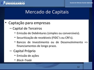 MERCADO FINANCEIRO PARA
ADMINISTRADORES
Mercado de Capitais
12
Escola de Ciências Sociais Aplicadas
• Captação para empresas
– Capital de Terceiros
• Emissão de Debêntures (simples ou conversíveis).
• Securitização de recebíveis (FIDC’s ou CRI’s).
• Bancos de Investimento ou de Desenvolvimento =>
financiamentos de longo prazo.
– Capital Próprio
• Emissão de ações
• Block-Trade
 
