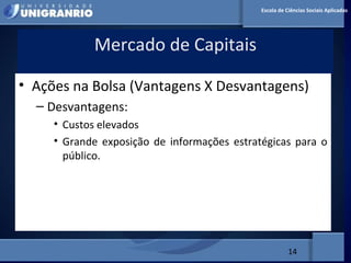 MERCADO FINANCEIRO PARA
ADMINISTRADORES
Mercado de Capitais
14
Escola de Ciências Sociais Aplicadas
• Ações na Bolsa (Vantagens X Desvantagens)
– Desvantagens:
• Custos elevados
• Grande exposição de informações estratégicas para o
público.
 