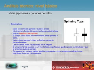 Velas japonesas – patrones de velas Spinning tops: Velas con sombras grandes y cuerpos chicos  (sin importar el color del cuerpo) se llaman spinning tops. Indican  indecisión del mercado . El cuerpo chico indica poco movimiento entre apertura y  cierre. Las sombras grandes indican un fuerte movimiento  durante la sesión. La lucha entre bears y bulls acabó en un empate. Si un spinning top aparece en un trend alcista, significa que quedan pocos compradores y que la tendencia pudiera cambiar. De aparecer en un trend bajista, significa que quedan pocos vendedores indicando una posibilidad de cambio de tendencia. Análisis técnico: nivel básico 