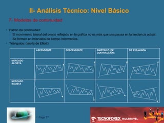 Patrón de continuidad: El movimiento lateral del precio reflejado en la gráfica no es más que una pausa en la tendencia actual. Se forman en intervalos de tiempo intermedios. Triángulos: (teoría de Elliott) II- Análisis Técnico: Nivel Básico 7- Modelos de continuidad MERCADO BAJISTA MERCADO ALCISTA DE EXPANSIÓN SIMÉTRICO (DE CONTRACCIÓN) DESCENDENTE ASCENDENTE 