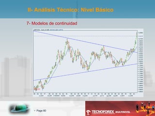 II- Análisis Técnico: Nivel Básico 7- Modelos de continuidad 