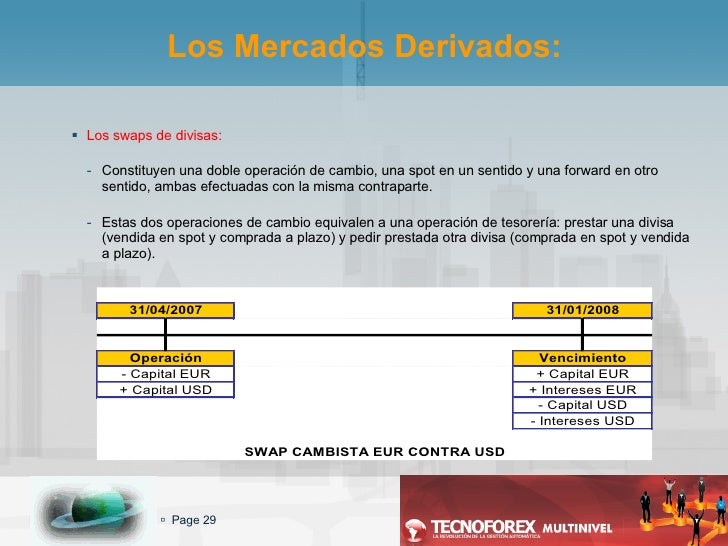 Mercado forex