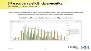 3 Passos para a eficiência energética
Monitorizar, Controlar e Poupar
11/08/2017
Todos os Clientes em Média Tensão da Energia Simples, têm acesso gratuito a todos os consumos de energia, permitindo
definir alarmes de consumo, previsão de custos e otimizar a eficiência dos nossos Clientes.
Visite já a Área de Cliente, consulte a Área Kisense no ponto MT que pretende analisar.
10
 