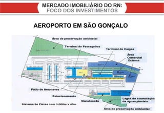 AEROPORTO EM SÃO GONÇALO 