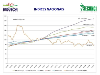 INDICES NACIONAIS
 