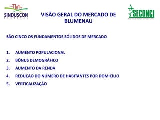 VISÃO GERAL DO MERCADO DE
BLUMENAU
SÃO CINCO OS FUNDAMENTOS SÓLIDOS DE MERCADO
1. AUMENTO POPULACIONAL
2. BÔNUS DEMOGRÁFICO
3. AUMENTO DA RENDA
4. REDUÇÃO DO NÚMERO DE HABITANTES POR DOMICÍLIO
5. VERTICALIZAÇÃO
 