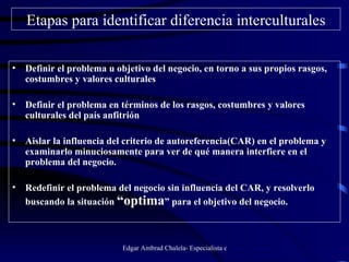 Etapas para identificar diferencia interculturales Definir el problema u objetivo del negocio, en torno a sus propios rasgos, costumbres y valores culturales Definir el problema en términos de los rasgos, costumbres y valores culturales del país anfitrión Aislar la influencia del criterio de autoreferencia(CAR) en el problema y examinarlo minuciosamente para ver de qué manera interfiere en el problema del negocio. Redefinir el problema del negocio sin influencia del CAR, y resolverlo buscando la situación  “optima ” para el objetivo del negocio. 