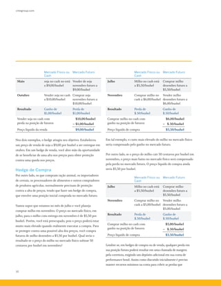 cmegroup.com
10
Mercado Físico ou
Cash
Mercado Futuro
Julho Milho no cash está
a $5,50/bushel
Comprar milho
dezembro futuro a
$5,50/bushel
Novembro Comprar milho no
cash a $6,00/bushel
Vender milho
dezembro futuro a
$6,00/bushel
Resultado Perda de
$.50/bushel
Ganho de
$.50/bushel
Comprar milho no cash com
ganho na posição de futuros
	 $6,00/bushel
–	 $.50/bushel
Preço líquido de compra 	 $5,50/bushel
Em tal exemplo, o custo mais elevado do milho no mercado físico
seria compensado pelo ganho no mercado futuro.
Por outro lado, se o preço do milho cair 50 centavos por bushel em
novembro, o preço mais baixo no mercado físico será compensado
pela perda no mercado futuro. O preço líquido de compra ainda
seria $5,50 por bushel.
Mercado Físico ou
Cash
Mercado Futuro
Julho Milho no cash está
a $5,50/bushel
Comprar milho
dezembro futuro a
$5,50/bushel
Novembro Comprar milho no
cash a $5,00/bushel
Vender milho
dezembro futuro a
$5,00/bushel
Resultado Perda de
$.50/bushel
Ganho de
$.50/bushel
Comprar milho no cash com
ganho na posição de futuros
	 $5,00/bushel
–	 $.50/bushel
Preço líquido de compra 	 $5,50/bushel
Lembre-se, em hedges de compra ou de venda, qualquer perda em
sua posição futura poderá resultar em uma chamada de margem
pela corretora, exigindo um depósito adicional em sua conta de
performance bond. Assim como discutido inicialmente é preciso
manter recursos mínimos na conta para cobrir as perdas que
Mercado Físico ou
Cash
Mercado Futuro
Maio soja no cash no está
a $9,00/bushel
Vender de soja
novembro futuro a
$9,00/bushel
Outubro Vender soja no cash
a $10,00/bushel
Comprar soja
novembro futuro a
$10,00/bushel
Resultado Ganho de
$1,00/bushel
Perda de
$1,00/bushel
Vender soja no cash com
perda na posição de futuros
	 $10,00/bushel
–	$1,00/bushel
Preço líquido da venda 	 $9,00/bushel
Nos dois exemplos, o hedge atingiu seu objetivo. Estabeleceu
um preço de venda de soja a $9,00 por bushel a ser entregue em
otubro. Em um hedge de venda, você abre mão da oportunidade
de se beneficiar de uma alta nos preços para obter proteção
contra uma queda nos preços.
Hedge de Compra
Por outro lado, os que compram ração animal, os importadores
de cereais, os processadores de alimentos e outros compradores
de produtos agrícolas, normalmente precisam de proteção
contra a alta de preços, tendo que fazer um hedge de compra,
que envolve uma posição inicial comprada no mercado futuro.
Vamos supor que estamos no mês de julho e você planeja
comprar milho em novembro. O preço no mercado físico, em
julho, para o milho com entrega em novembro é de $5,50 por
bushel. Porém, você está preocupado, pois o preço poderá estar
muito mais elevado quando realmente executar a compra. Para
se proteger contra uma possível alta dos preços, você compra
futuros de milho dezembro a $5,50 por bushel. Qual seria o
resultado se o preço do milho no mercado físico subisse 50
centavos por bushel em novembro?
 