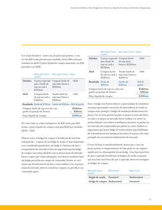 Guia Auto-Didático Para Hedge Com Futuros e Opções de Grãos e Sementes Oleaginosas
13
Mercado Físico
(cash)
Mercado Futuro Base
Outubro O preço esperado
para farelo de
soja no cash é
$270/ton
Comprar farelo
de soja maio
futuro a $250/ton
+$20
Abril Comprar farelo
de soja no cash a
$290/ton
Vender farelo de
soja maio futuro a
$280/ton
+$40
Resultado Perda de
$20/ton
Ganho de
$30/ton
$10 de
ganho
Comprar farelo de soja no cash com
ganho na posição de futuros
	 $340/ton
–	 $50/ton
Preço líquido de compra 	 $290/ton
Fazer o hedge com futuros oferece a oportunidade de estabelecer
um preço aproximado com meses de antecedência da venda ou
compra real e proteger o hedger de mudanças desfavoráveis nos
preços. Isto se torna possível porque os preços no mercado físico,
ou cash, e os preços no mercado futuro tendem a se mover na
mesma direção e em valores semelhantes, portanto, as perdas em
um mercado são compensadas por ganhos no outro. Embora os
negociantes que fazem hedge de venda estejam impossibilitados
de se beneficiarem das mudanças favoráveis de preços, eles estão
protegido dos movimentos desfavoráveis do mercado.
O risco da base é consideravelmente menor que o risco de
preço, porém, o comportamento da base pode ter um impacto
significativo no desempenho de um hedge. Uma base mais forte
do que o esperado beneficiará os hedgers de venda, enquanto
que uma base mais fraca do que o esperado oferecerá vantagens
ao hedger de compra.
Mercado físico
(cash)
Mais forte Mais fraca
Hegde de venda Favorável Desfavorável
Hedge de compra Desfavorável Favorável
E se a base fortalecer - neste caso, ficando mais positiva - e em
vez dos $20 acima previstos por tonelada, estiver $40 acima por
tonelada em abril? O preço líquido de compra aumentará em $20,
passando a ser $290.
Mercado Físico
(cash)
Mercado Futuro Base
Outubro O preço esperado
para o farelo de
soja no cash é
$270/ton
Comprar farelo de
soja maio futuro a
$250/ton
+$20
Abril Comprar farelo
de soja no cash a
$340/ton
Vender farelo de
soja maio futuro a
$300/ton
+$40
Resultado Perda de $70/ton Ganho de $50/ton $20 de perda
Comprar farelo de soja no cash com
ganho na posição de futuros
	 $340/ton
–	 $50/ton
Preço líquido de compra 	 $290/ton
Por outro lado, se a base enfraquecer, de $20 acima para $10
acima, o preço líquido de compra cairá para $260 por tonelada
($250 + $10).
Observe como os hedges de compra se beneficiam de uma base
enfraquecida – o oposto de um hedge de venda. O mais importante
a ser considerado quando fizer um hedge é o histórico da base e
as expectativas do mercado. Como um negociante que faz hedge
de compra, caso esteja satisfeito com os preços atuais do mercado
futuro e espera que a base enfraqueça, você deverá considerar fazer
um hedge parcial da sua compra de commodity. Porém, se você
espera um fortalecimento da base e está satisfeito com os preços
atuais do mercado, deveria considerar comprar ou precificar sua
commodity agora.
 