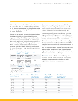 Guia Auto-Didático Para Hedge Com Futuros e Opções de Grãos e Sementes Oleaginosas
19
Alta dos Preços/Cenário de fortalecimento da base
Se o preço sobe e a base fica mais forte, você estará protegido
da alta de preços fazendo o hedge, mas o fortalecimento da base
aumentará o preço líquido de compra final relativo ao contrato
de compra a longo prazo.
Suponha que em meados de abril seu fornecedor está vendendo
milho a $5,10 por bushel e o contrato de maio futuro está
negociando a $5,03 por bushel. Você compra o milho no físico
e zera a posição futura vendendo de volta seu contrato futuro a
$5,03. Nesse caso, você tem um lucro no mercado futuro de 28
centavos por bushel, o que diminui o preço líquido de compra.
Porém, o ganho não compensa inteiramente o preço mais
elevado do milho. Os 2 centavos de diferença entre o contrato
de compra a longo prazo e o preço líquido de compra refletem o
fortalecimento da base.
Mercado Físico
(cash)
Mercado
Futuro
Base
Dezembro Oferta de longo
prazo a $4,80/
bushel
Comprar milho
maio futuro a
$4,75/bushel
+.05
Abril Comprar milho
no cash a
$5,10/bushel
Vender milho
maio futuro a
$5,03/bushel
+.07
Resultado Perda de
$.30/bushel
Ganho de
$.28/bushel
.02 de perda
Comprar milho no cash com
ganho na posição de futuros
	 $5,10/bushel
–	 $.28/bushel
Preço líquido de compra 	 $4,82/bushel
Como vimos em exemplos anteriores, o resultado final de um
hedge no mercado futuro depende do que acontece com a base
entre o momento em que o hedge é iniciado e zerado. Nesses
cenários, você se beneficiou do enfraquecimento da base.
Considerando outras alternativas de mercado, você deverá estar
se perguntando como os hedges se comparam a elas. Suponha que
tenha firmado um contrato a longo prazo em vez de fazer o hedge.
Ou ainda, não fez nada para proteger-se, o que aconteceria?
A tabela abaixo compara suas alternativas ilustrando o preço líquido
de compra em potencial, considerando-se diversos cenários de base
e de preços futuros. Inicialmente, você comprou milho maio a $4,75.
Você não pode prever o futuro, mas pode administrá-lo. Avaliando
as expectativas de mercado para os meses seguintes e revendo
registros passados, você estará melhor posicionado para agir, não
deixando escapar a oportunidade de compra.
A alternativa 1 mostra qual seria o seu preço de compra, caso
não tivesse feito nada. Você se beneficiaria da baixa dos preços,
mas estaria arriscando se os preços subissem, pois ficaria
impossibilitado de controlar o resultado final.
Se o preço de maio
futuro, em abril for:
Base em abril Alternativa 1
Não fazer nada
(preço no cash)
Alternativa 2
Fazer o hedge com
futuros a $4,75
Alternativa 3
contrato de compra
a termo de $4,80
$4,65 +.05 $4,70 $4,80 $4,80
$4,75 +.05 $4,80 $4,80 $4,80
$4,85 +.05 $4,90 $4,80 $4,80
$4,65 –.05 $4,60 $4,70 $4,80
$4,75 –.05 $4,70 $4,70 $4,80
$4,85 –.05 $4,80 $4,70 $4,80
$4,65 +.10 $4,75 $4,85 $4,80
$4,75 +.10 $4,85 $4,85 $4,80
$4,85 +.10 $4,95 $4,85 $4,80
 
